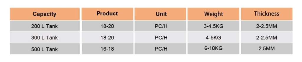 ماشین پلاستیک بادی مخزن آب 1000 لیتری