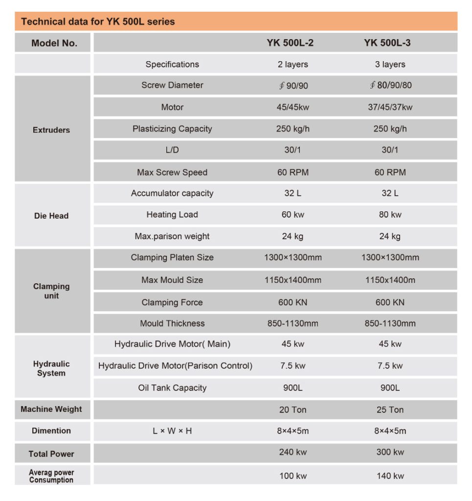 ماشین پلاستیک بادی مخزن آب 1000 لیتری