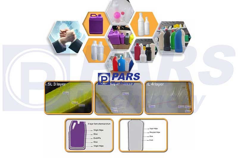 پلاستیک بادی