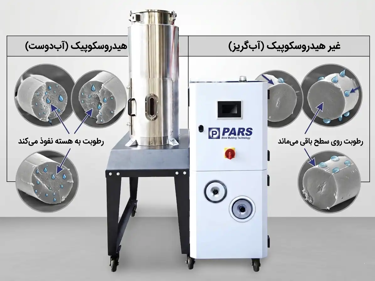دستگاه ترکیبی خشک کن و رطوبت گیر