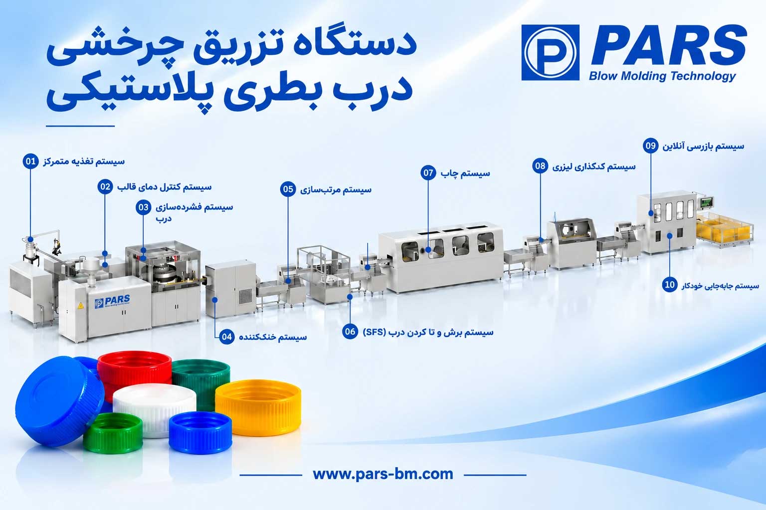 دستگاه تزریق تولید درب بطری پلاستیکی