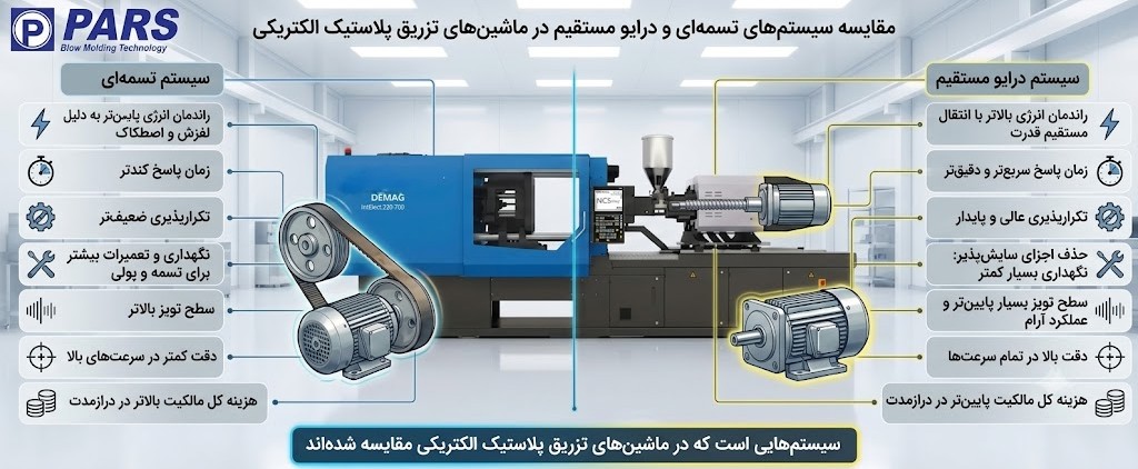 اینفوگرافیک دستگاه تزریق تمام برقی