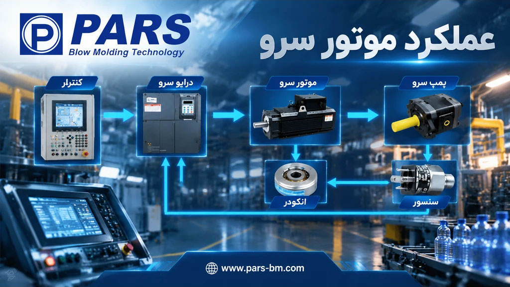 پنل کنترل دستگاه تزریق پلاستیک پت