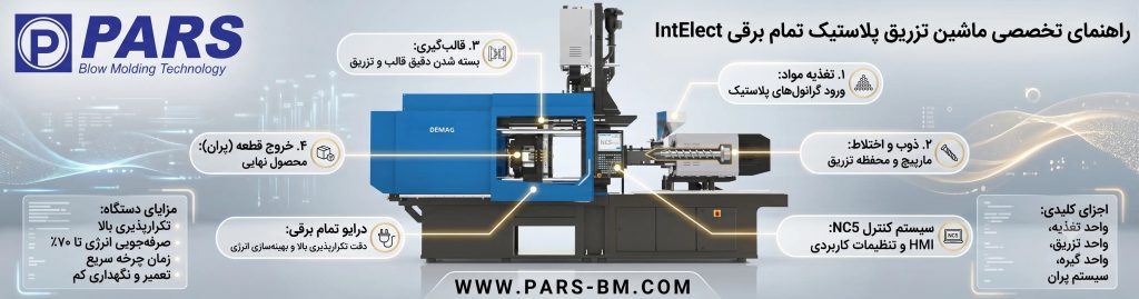 اینفوگرافیک دستگاه تزریق پلاستیک