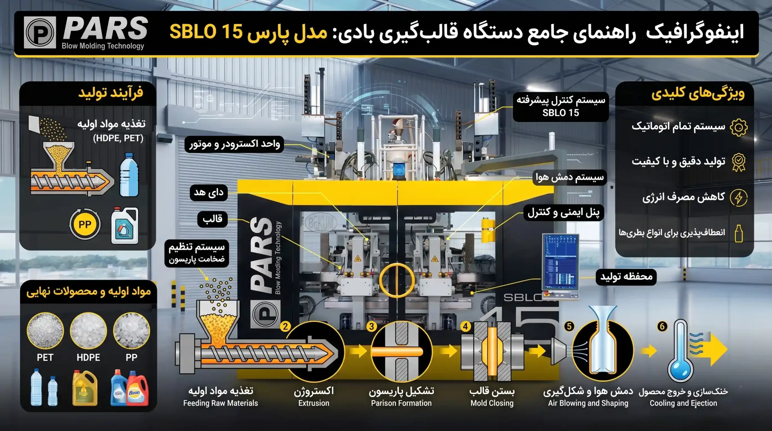 اینفوگرافیک دستگاه تزریق